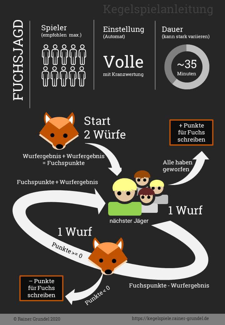 Infografik: Bildanleitung für Kegelspiel Fuchsjagd