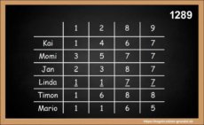 Ergebniss des Kegelspiels 1289