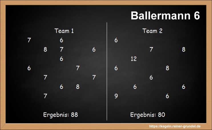 Ergebnisse des Kegelspiels: Ballermann 6