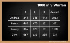 Ergebnisse des Kegelspiels "1000 in 9 Würfen"
