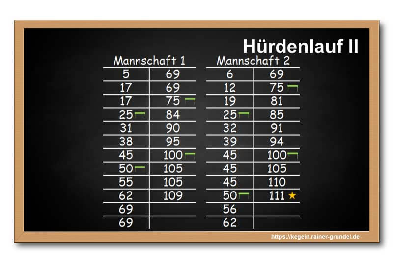 Ergebnisse des Kegelspiels: Hürdenlauf II