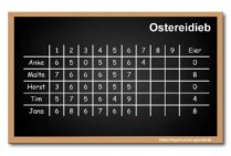 Zwischenergebnis des Kegelspiels „Ostereidieb“