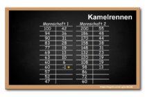 Ergebnisse des Kegelspiels „Kamelrennen“ oder „Elefantenrennen“