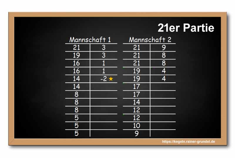Ergebnisse des Kegelspiels „21er Partie“