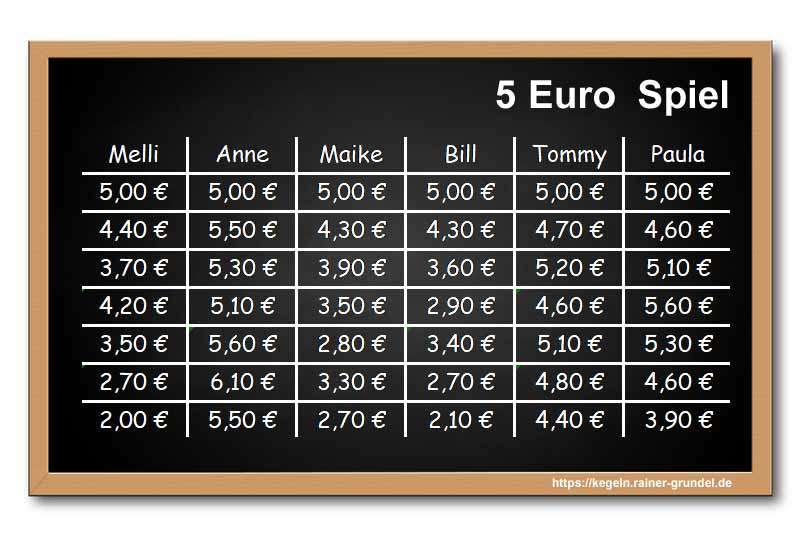 Ergebnisse des Kegelspiels „5 Euro Spiel“