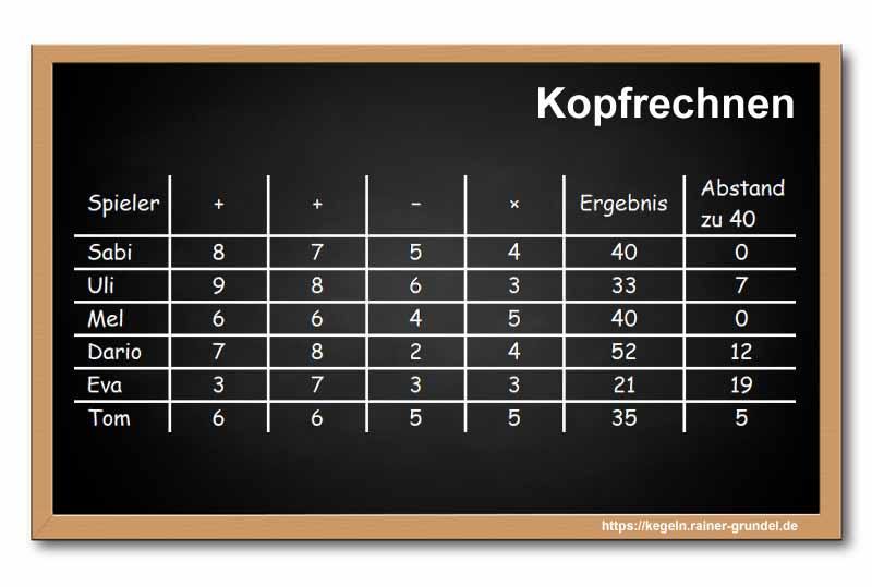 Ergebnisse des Kegelspiels „Kopfrechnen“