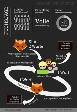 Infografik: Bildanleitung für Kegelspiel Fuchsjagd