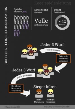 Infografik: Bildanleitung für Kegelspiel Große und Kleine Hausnummern