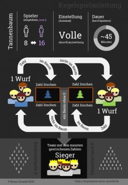 Infografik: Bildanleitung für Kegelspiel Tannenbaum / Pyramide