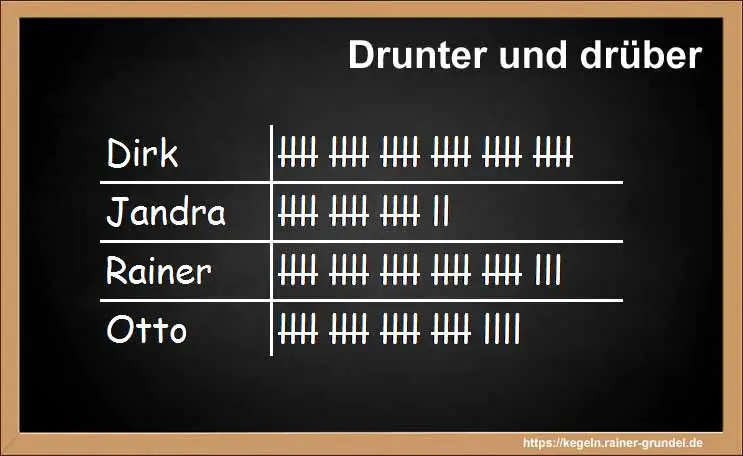 Ergebnisse des Kegelspiels: Drunter und drüber