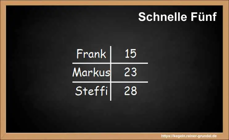 Ergebnis des Kegelspiels "Schnelle 5"
