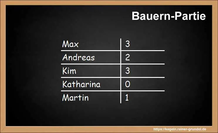 Ergebnisse des Kegelspiels: Bauern-Partie