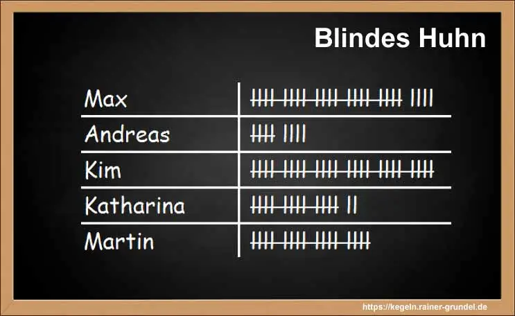 Ergebnisse des Kegelspiels: Blindes Huhn