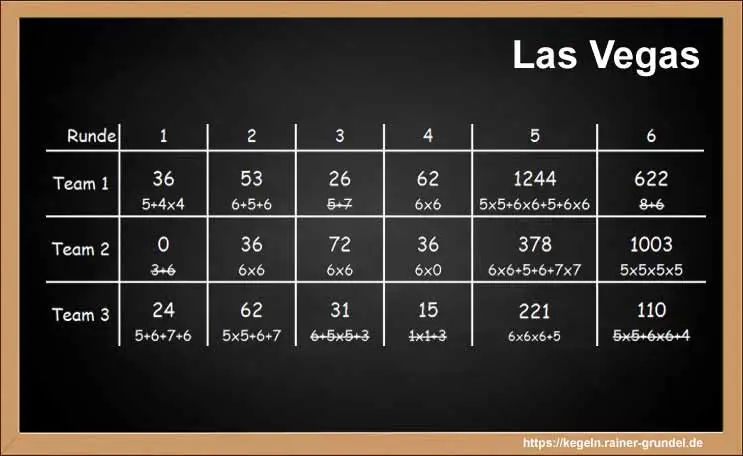 Ergebnisse des Kegelspiels: Las Vegas