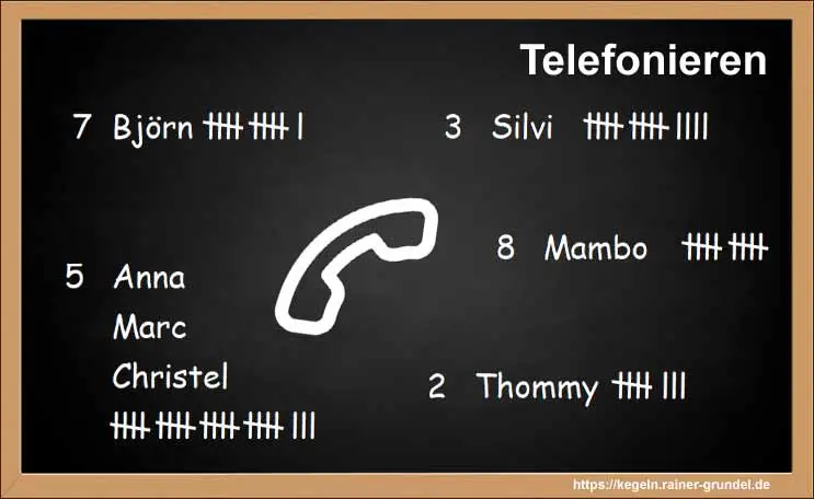 Ergebnisse des Kegelspiels: Telefonieren