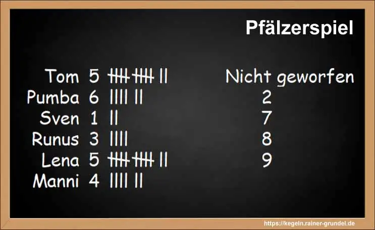 Ergebnisse des Kegelspiels: Pfälzerspiel
