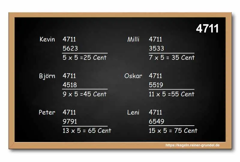 Ergebnisse des Kegelspiels: Kegelspiel 4711